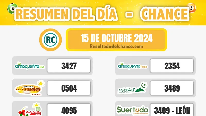 Resultados de Antioqueñita tarde, La Caribeña Día, Suertudo y todos los chances de hoy martes 15 de octubre de 2024