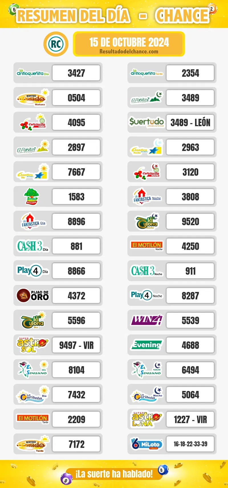 Resultados de Antioqueñita tarde, La Caribeña Día, Suertudo y todos los chances de hoy martes 15 de octubre de 2024