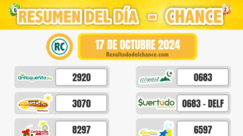 Últimos resultados de Motilón Tarde, Chontico Noche Jueves, Win 4 y todos los chances de ayer jueves 17 de octubre de 2024