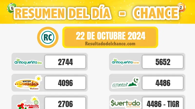 Resultados de Motilón Noche, Play Four Día, Chontico Noche y todos los chances del martes 22 de octubre de 2024