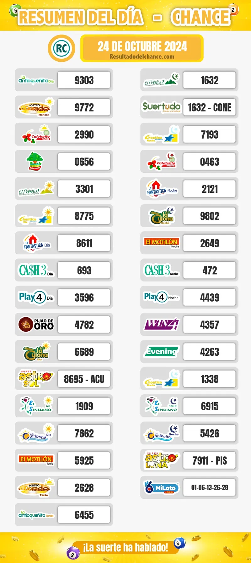 Últimos resultados de Pijao de Oro, Cash Three Noche, Antioqueñita día y todos los chances del jueves 24 de octubre de 2024