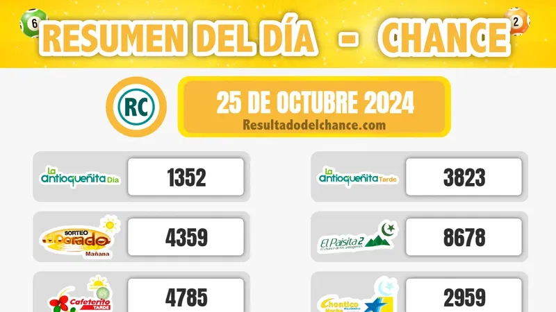 Resultados de El Dorado Tarde, Suertudo, Paisita Día y todos los chances del viernes 25 de octubre de 2024