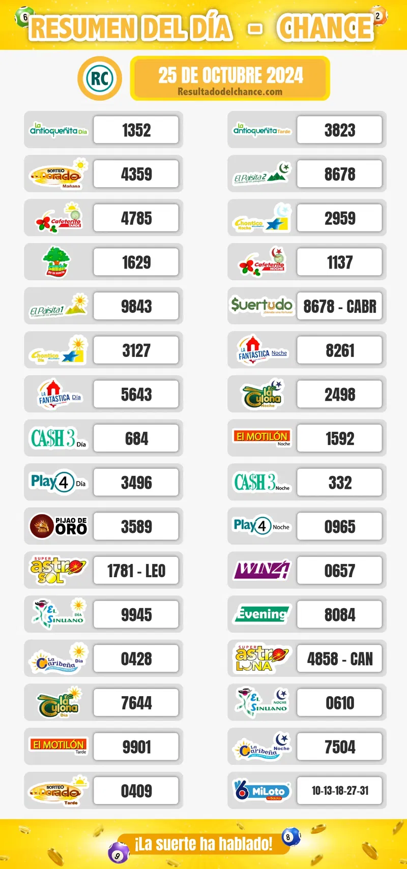 Resultados de El Dorado Tarde, Suertudo, Paisita Día y todos los chances del viernes 25 de octubre de 2024