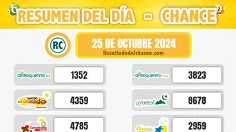 Resultados de El Dorado Tarde, Suertudo, Paisita Día y todos los chances del viernes 25 de octubre de 2024