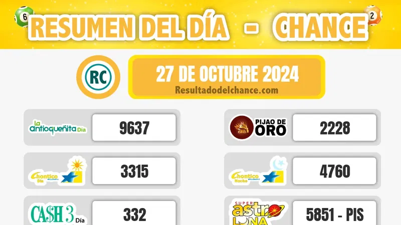 Resultados de Motilón Tarde, Antioqueñita tarde, La Caribeña Día y todos los chances de ayer domingo 27 de octubre de 2024