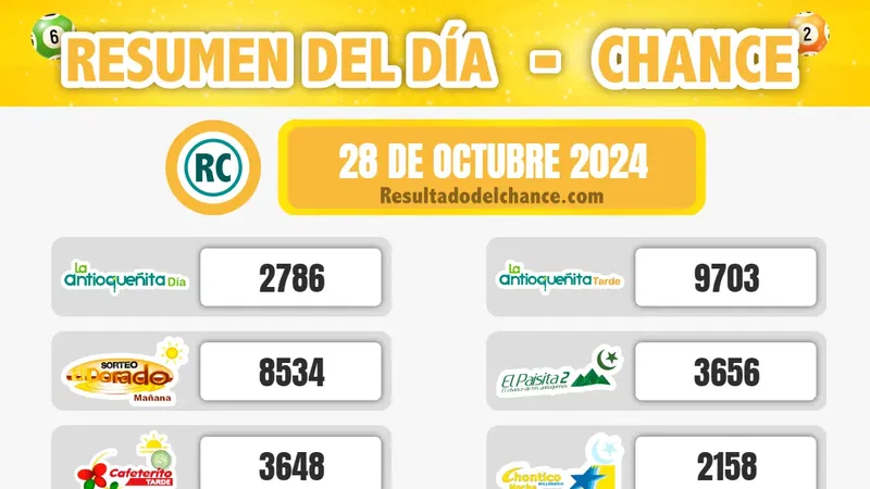 Cash Three Día, El Dorado Mañana, Motilón Tarde y todos los chances de ayer lunes 28 de octubre de 2024