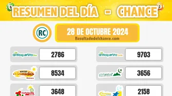 Cash Three Día, El Dorado Mañana, Motilón Tarde y todos los chances de ayer lunes 28 de octubre de 2024