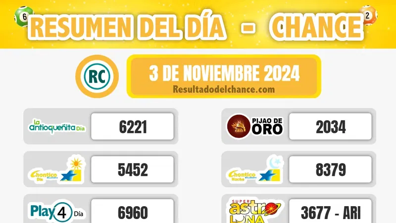 Últimos resultados de Pijao de Oro, La Culona Día, Paisita Noche y todos los chances de hoy domingo 3 de noviembre de 2024