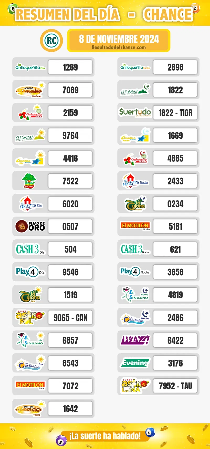 Resultados de Antioqueñita tarde, Sinuano Noche, Win 4 y todos los chances de ayer viernes 8 de noviembre de 2024