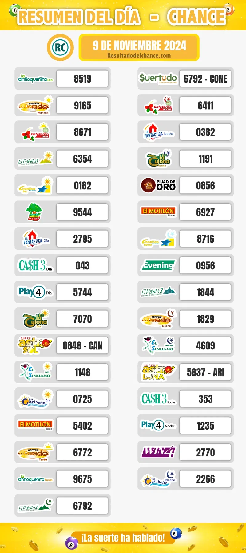 Win 4, La Fantastica Noche, Samán de la Suerte y todos los chances de hoy sábado 9 de noviembre de 2024