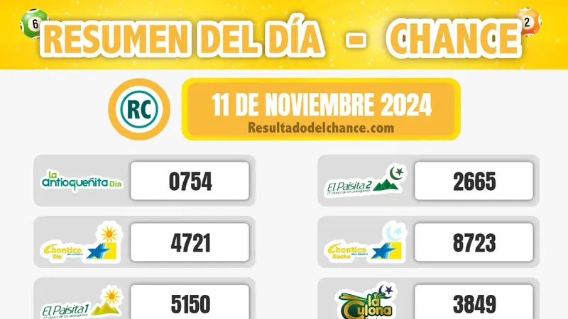 Últimos resultados de Antioqueñita día, Cafeterito Noche, Motilón Tarde y todos los chances del lunes 11 de noviembre de 2024