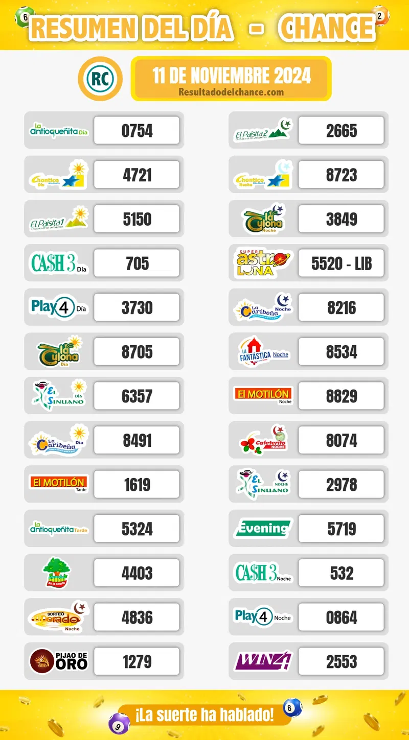 Últimos resultados de Antioqueñita día, Cafeterito Noche, Motilón Tarde y todos los chances del lunes 11 de noviembre de 2024
