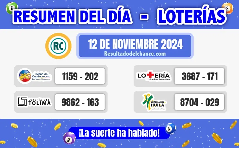 Resultados de Loterías de Tolima, Cundinamarca, la Cruz Roja y Huila del martes 12 de noviembre de 2024