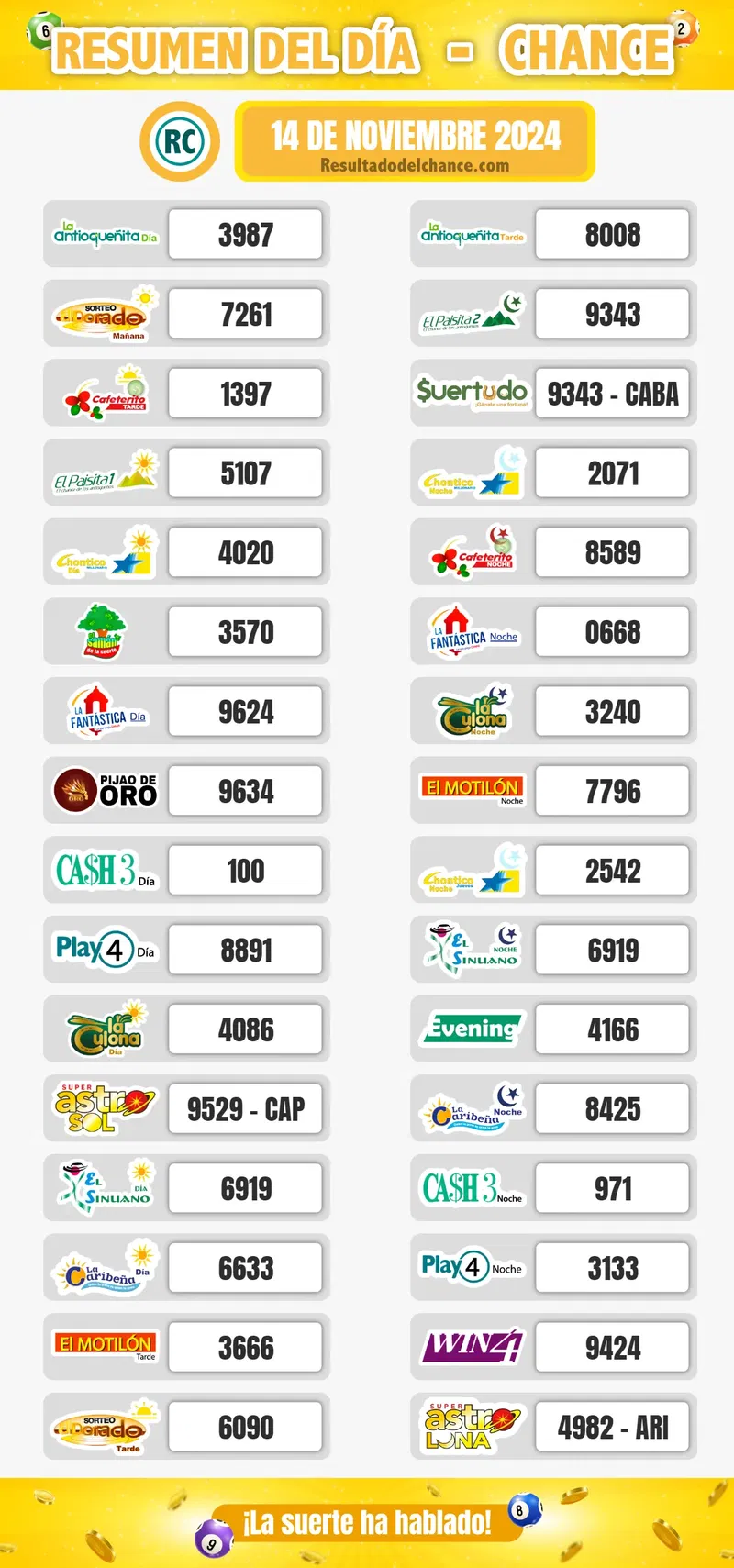 Resultados de Cash Three Noche, La Culona Día, Evening y todos los chances de anoche jueves 14 de noviembre de 2024