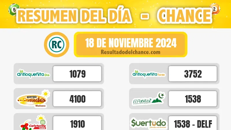 Resultados de Evening, Paisita Noche, La Culona Día y todos los chances de anoche lunes 18 de noviembre de 2024