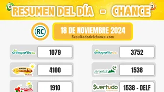 Resultados de Evening, Paisita Noche, La Culona Día y todos los chances de anoche lunes 18 de noviembre de 2024