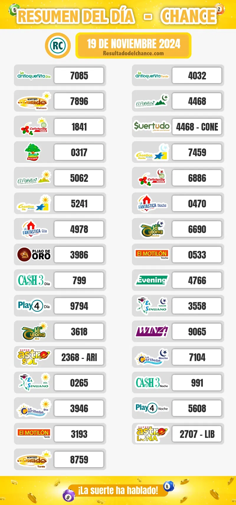 Últimos resultados de La Caribeña Noche, Pijao de Oro, Play Four Noche y todos los chances de hoy martes 19 de noviembre de 2024