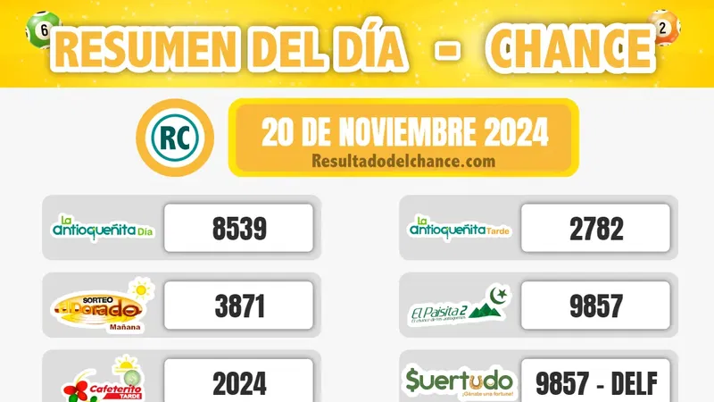 Resultados de Cash Three Noche, La Fantastica Noche, Super Astro Luna y todos los chances del miércoles 20 de noviembre de 2024