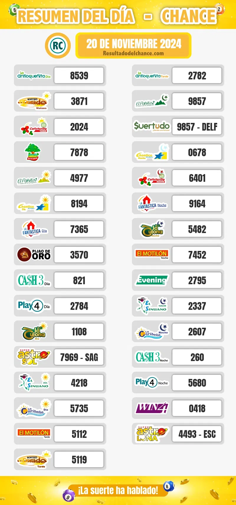 Resultados de Cash Three Noche, La Fantastica Noche, Super Astro Luna y todos los chances del miércoles 20 de noviembre de 2024