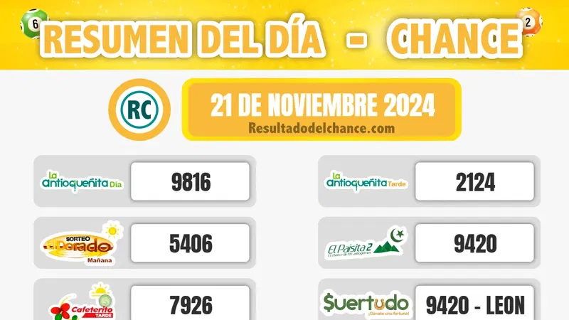 Últimos resultados de Win 4, Paisita Noche, Play Four Noche y todos los chances de hoy jueves 21 de noviembre de 2024