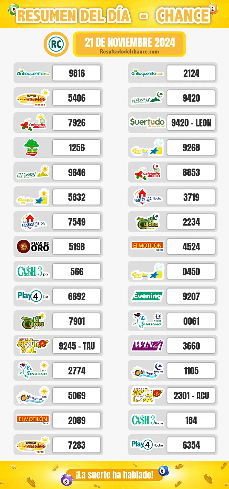 Últimos resultados de Win 4, Paisita Noche, Play Four Noche y todos los chances de hoy jueves 21 de noviembre de 2024