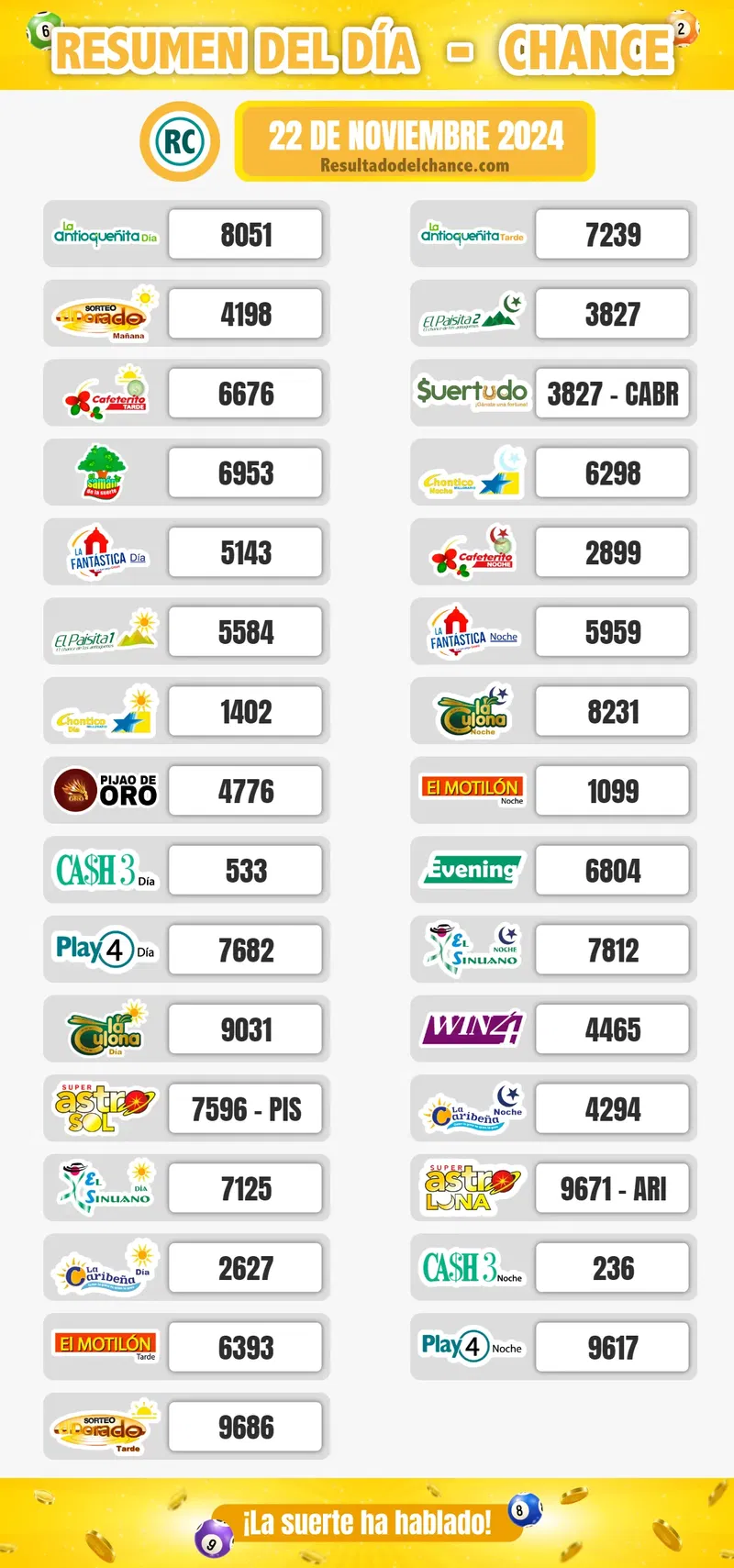 Últimos resultados de Suertudo, Cash Three Noche, Play Four Día y todos los chances de anoche viernes 22 de noviembre de 2024