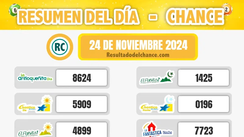 Últimos resultados de Pijao de Oro, Antioqueñita tarde, Play Four Noche y todos los chances de anoche domingo 24 de noviembre de 2024