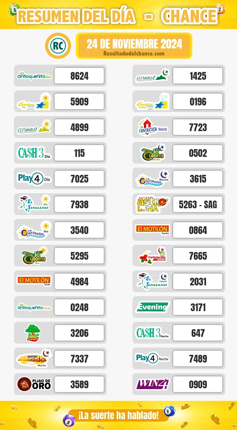 Últimos resultados de Pijao de Oro, Antioqueñita tarde, Play Four Noche y todos los chances de anoche domingo 24 de noviembre de 2024