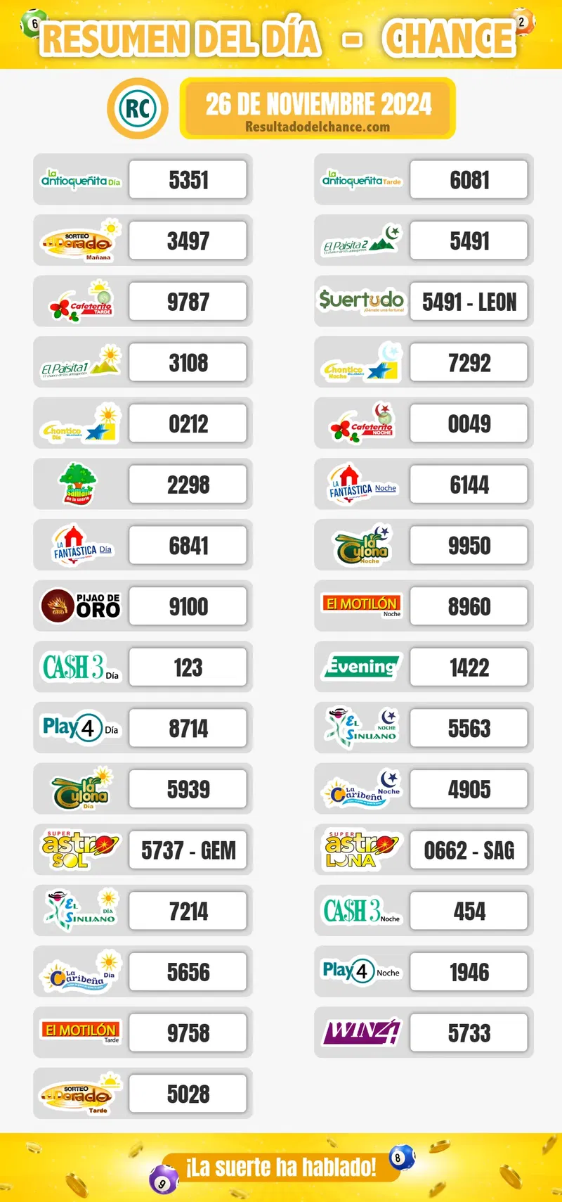 Resultados de El Dorado Tarde, Cash Three Día, Sinuano Día y todos los chances del martes 26 de noviembre de 2024