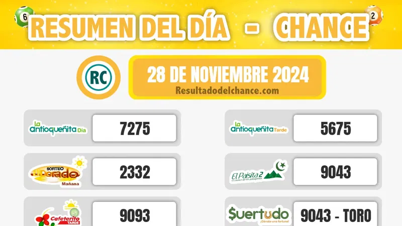Últimos resultados de Chontico Día, Chontico Noche, Cafeterito Tarde y todos los chances de hoy jueves 28 de noviembre de 2024