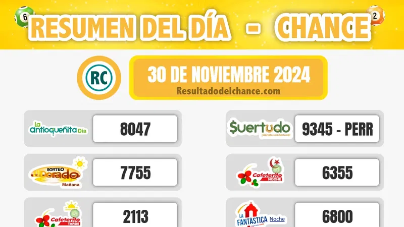 Últimos resultados de Antioqueñita día, Cafeterito Noche, La Caribeña Noche y todos los chances del sábado 30 de noviembre de 2024