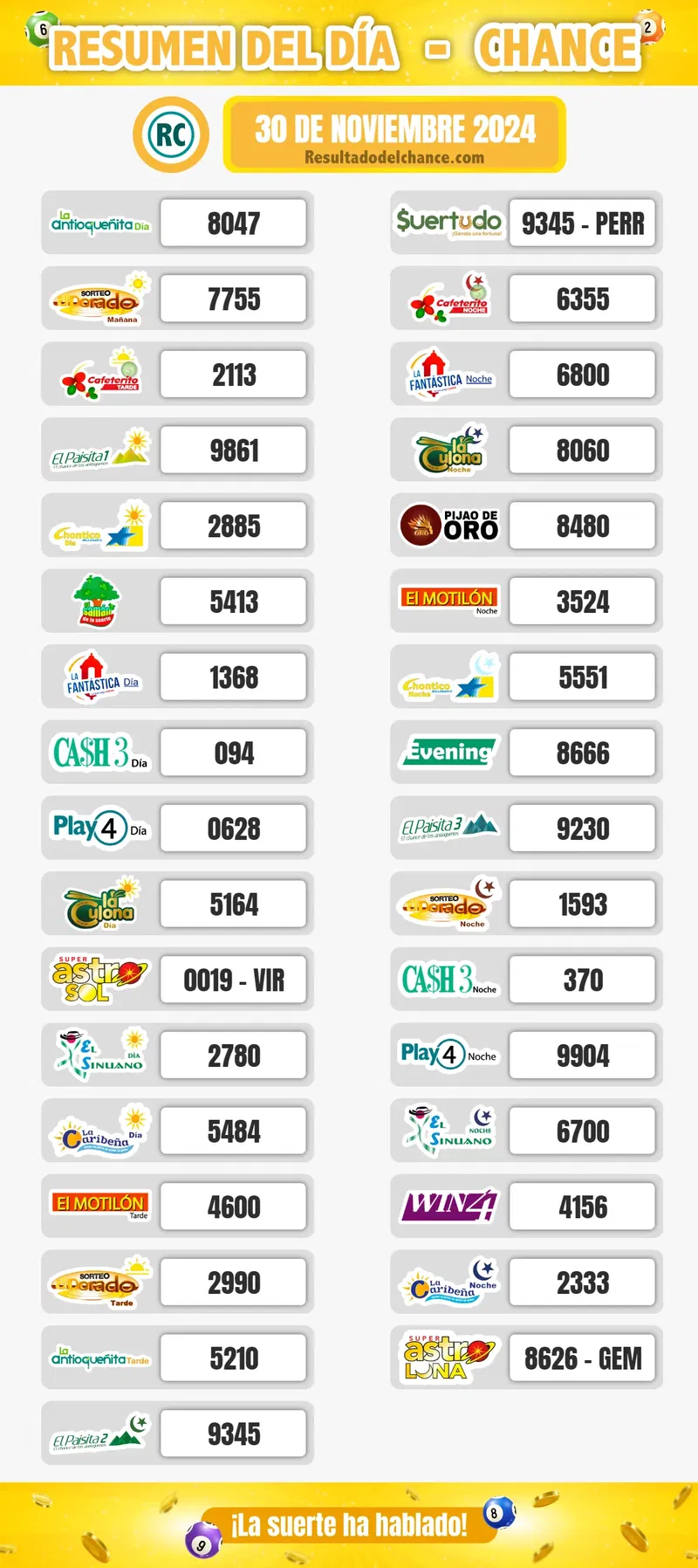 Últimos resultados de Antioqueñita día, Cafeterito Noche, La Caribeña Noche y todos los chances del sábado 30 de noviembre de 2024