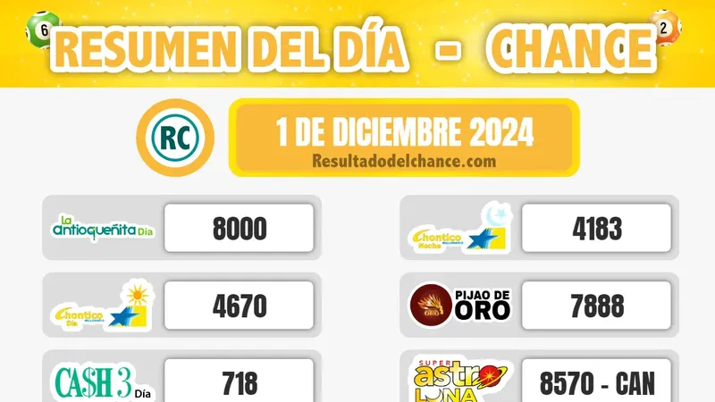 Motilón Tarde, Cash Three Día, Samán de la Suerte y todos los chances de hoy domingo 1 de diciembre de 2024