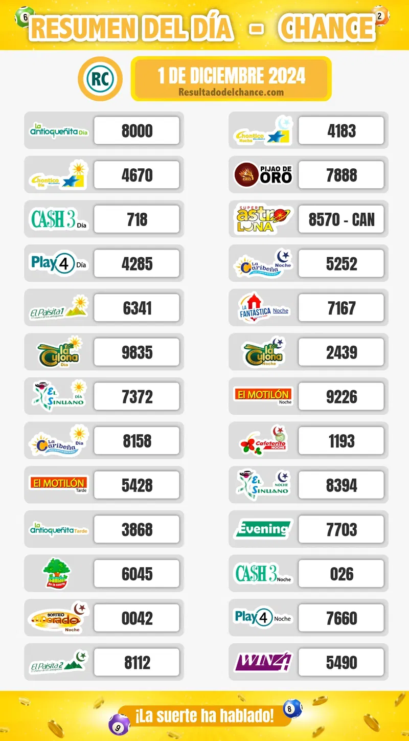 Motilón Tarde, Cash Three Día, Samán de la Suerte y todos los chances de hoy domingo 1 de diciembre de 2024