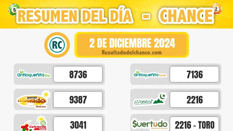 Resultados de Chontico Noche, Cafeterito Tarde, El Dorado Mañana y todos los chances de hoy lunes 2 de diciembre de 2024