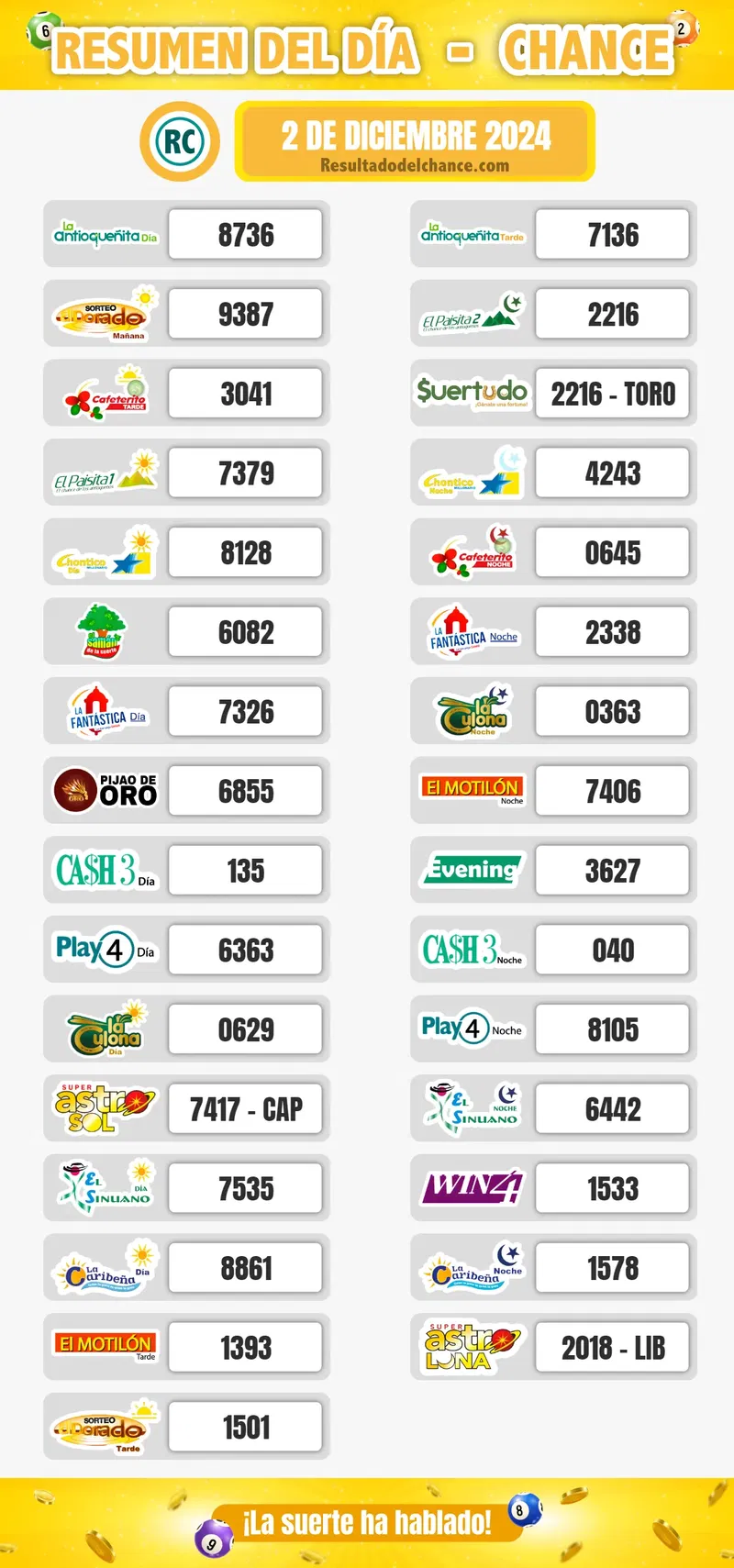 Resultados de Chontico Noche, Cafeterito Tarde, El Dorado Mañana y todos los chances de hoy lunes 2 de diciembre de 2024