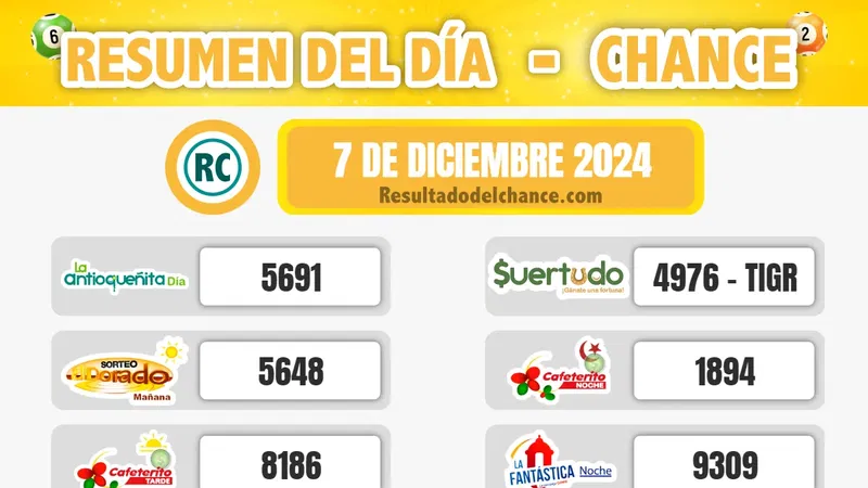 La Caribeña Día, Sinuano Día, Paisita Noche y todos los chances de ayer sábado 7 de diciembre de 2024