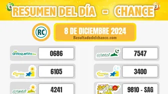 Últimos resultados de Play Four Noche, Paisita Día, La Caribeña Noche y todos los chances de hoy domingo 8 de diciembre de 2024