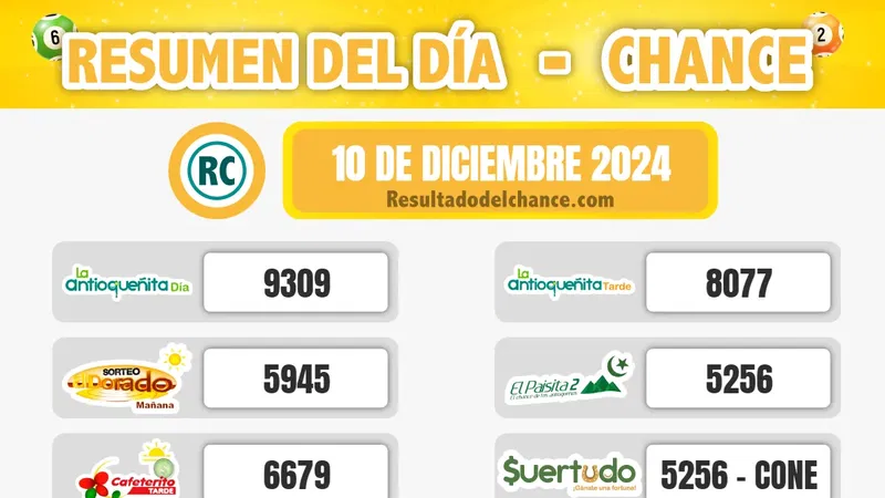 Paisita Noche, Cash Three Día, Play Four Noche y todos los chances de ayer martes 10 de diciembre de 2024