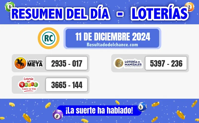 Resultados de Loterías de Meta, Valle y Manizales de ayer miércoles 11 de diciembre de 2024