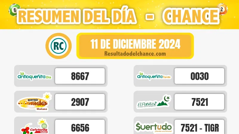 Resultados de Samán de la Suerte, La Fantastica Día, Motilón Tarde y todos los chances de ayer miércoles 11 de diciembre de 2024