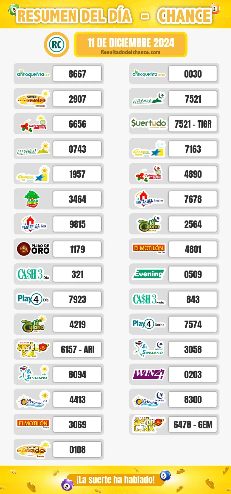 Resultados de Samán de la Suerte, La Fantastica Día, Motilón Tarde y todos los chances de ayer miércoles 11 de diciembre de 2024