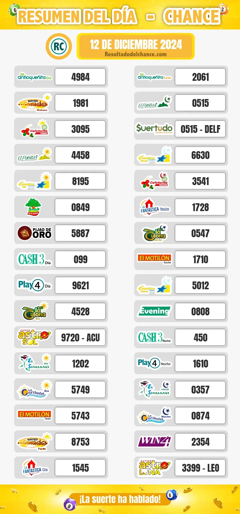 Resultados de Suertudo, Cafeterito Tarde, Antioqueñita tarde y todos los chances de ayer jueves 12 de diciembre de 2024