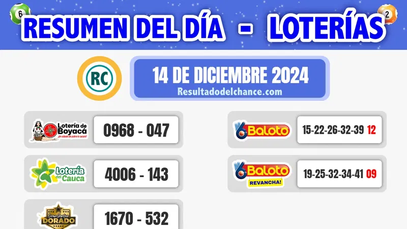 Resultados de Loterías de Boyacá, Cauca, Baloto y Extra Bogotá de hoy sábado 14 de diciembre de 2024