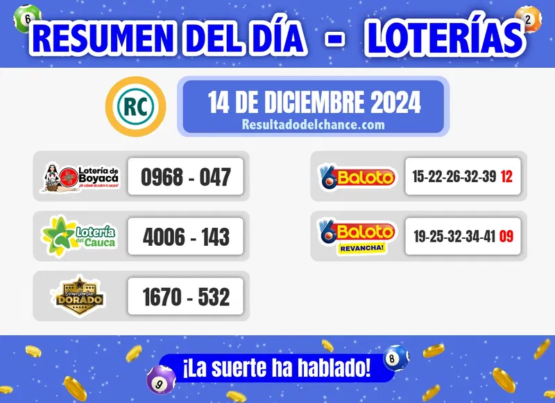 Resultados de Loterías de Boyacá, Cauca, Baloto y Extra Bogotá de hoy sábado 14 de diciembre de 2024