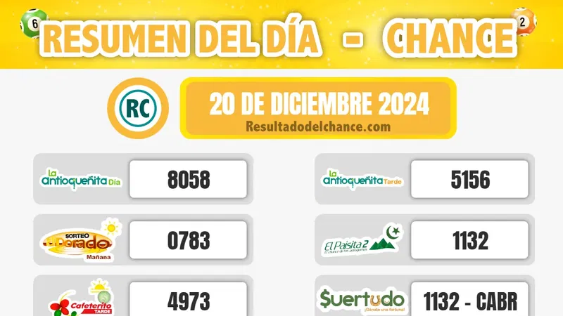 Cafeterito Tarde, El Dorado Mañana, Antioqueñita día y todos los chances de anoche viernes 20 de diciembre de 2024