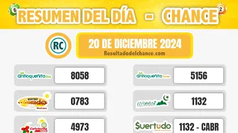 Cafeterito Tarde, El Dorado Mañana, Antioqueñita día y todos los chances de anoche viernes 20 de diciembre de 2024