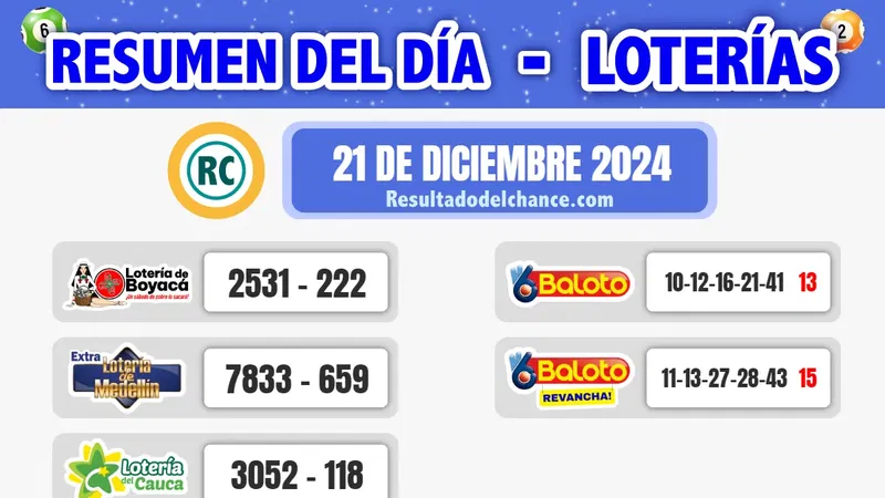 Resultados de Loterías de Boyacá, Cauca, Baloto y Extra Medellín del sábado 21 de diciembre de 2024