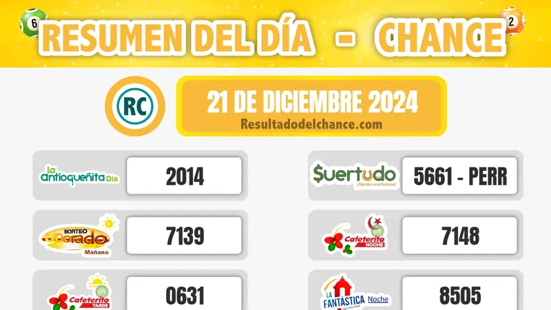 Resultados de Cash Three Día, Win 4, El Dorado Noche y todos los chances del sábado 21 de diciembre de 2024