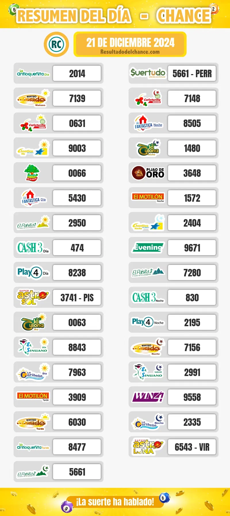 Resultados de Cash Three Día, Win 4, El Dorado Noche y todos los chances del sábado 21 de diciembre de 2024